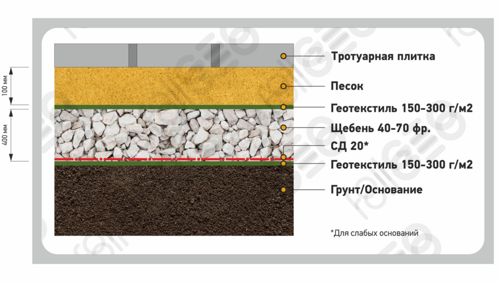 Под тротуарную плитку.png Под тротуарную плитку.png