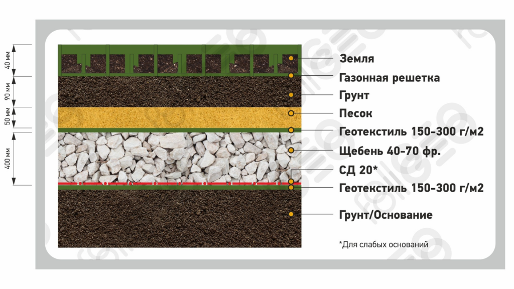 Под газонную решетку.png Под газонную решетку.png