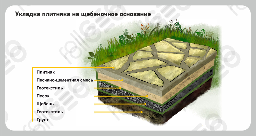 plitnyak-na-shcheben-02.jpg plitnyak-na-shcheben-02.jpg