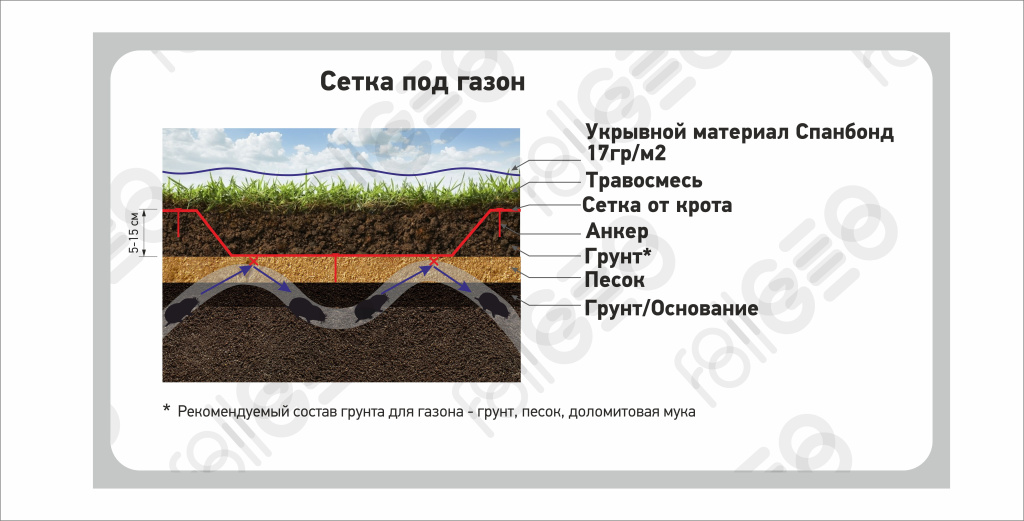 Укладка сетки от кротов (1).jpg Укладка сетки от кротов (1).jpg