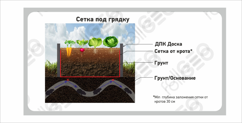 Укладка сетки от кротов (2).jpg Укладка сетки от кротов (2).jpg