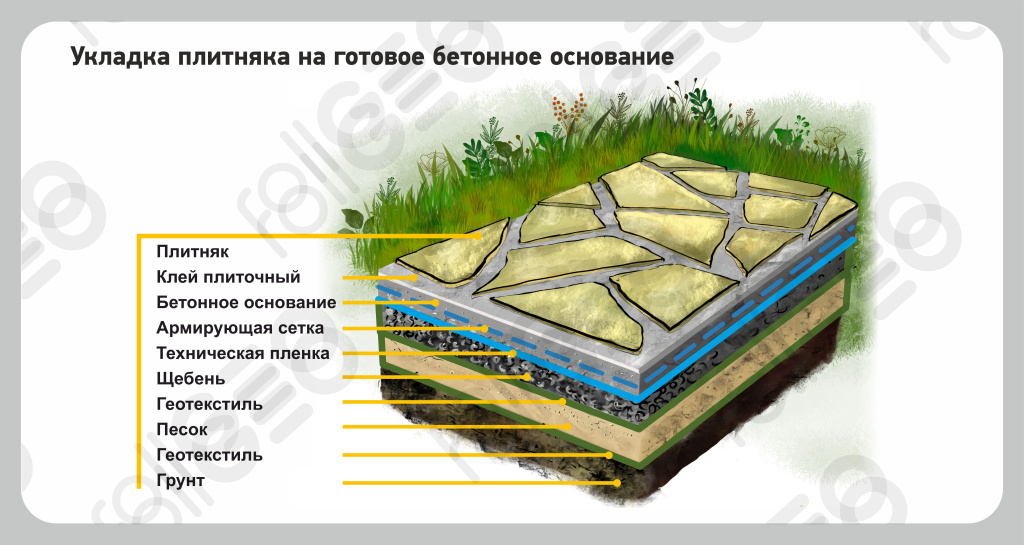 plitnyak-na-beton-03.jpg plitnyak-na-beton-03.jpg