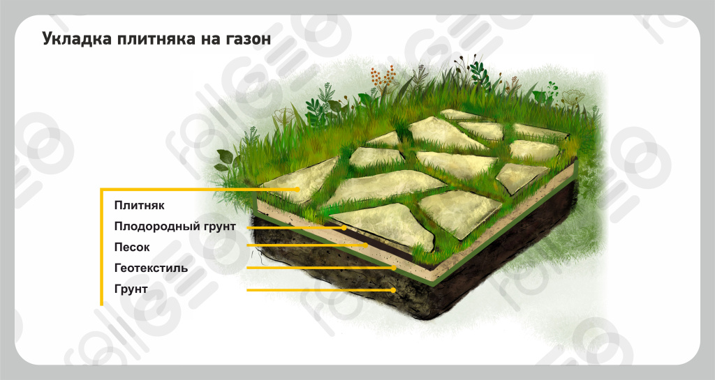 plitnyak-na-gazon-01.jpg plitnyak-na-gazon-01.jpg